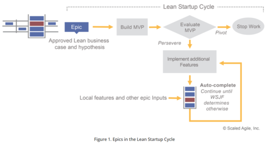 Lean Startup Cycle