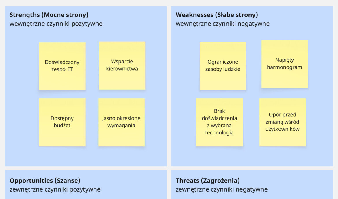 analiza SWOT, matrycaSWOT